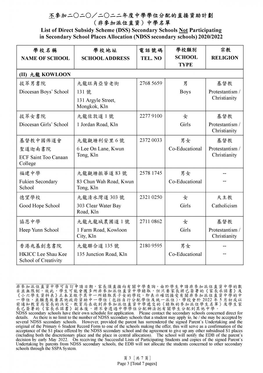 http://www.ckcps.edu.hk/sites/default/files/album/bu_can_jia_2020-2022nian_du_zhong_xue_xue_wei_fen_pei_de_zhi_jie_zi_zhu_ji_hua_zhong_xue_ming_dan_-003.jpg